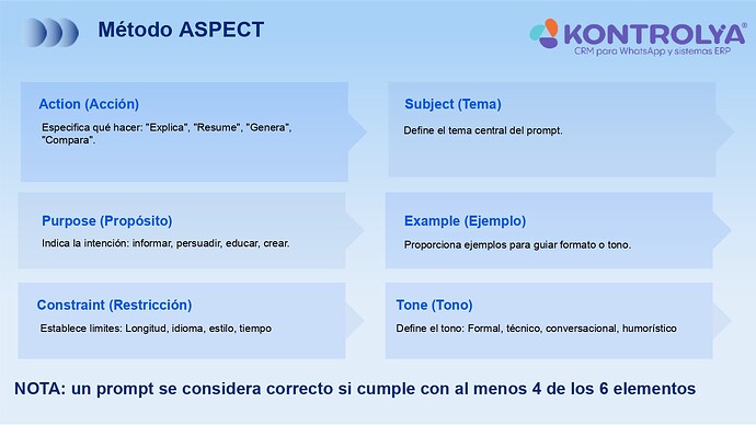 Guía completa de prompts_page-0010
