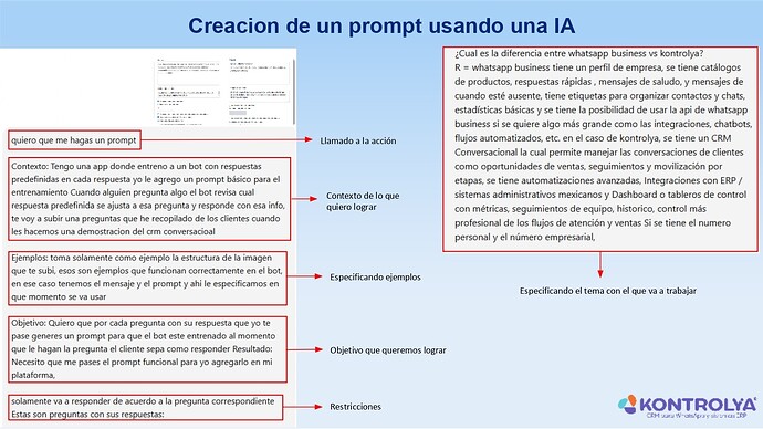 Guía completa de prompts_page-0019
